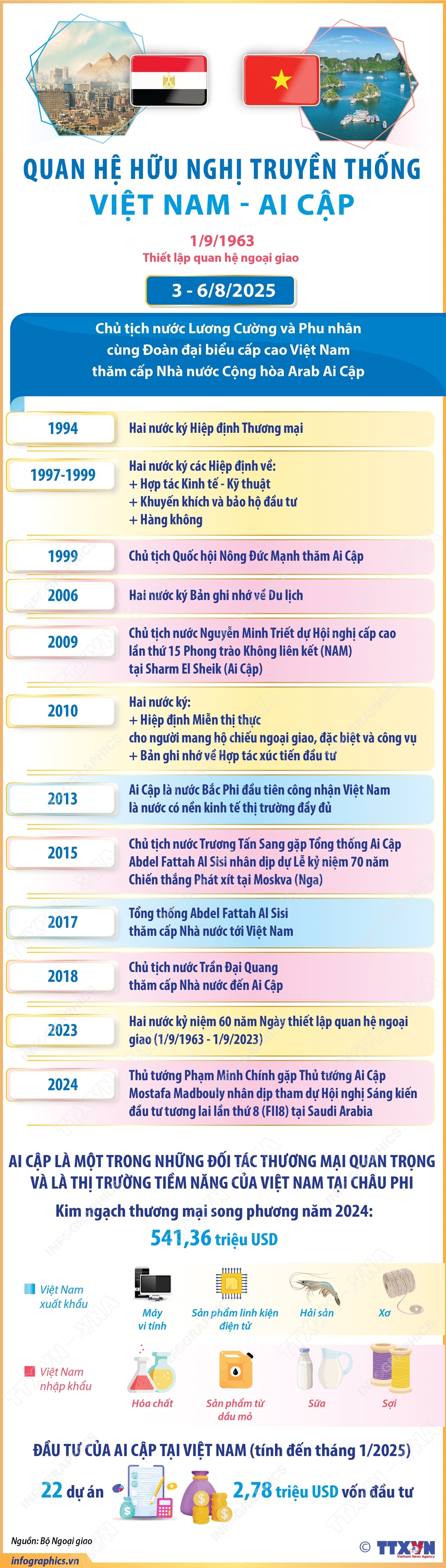 ảnh slide