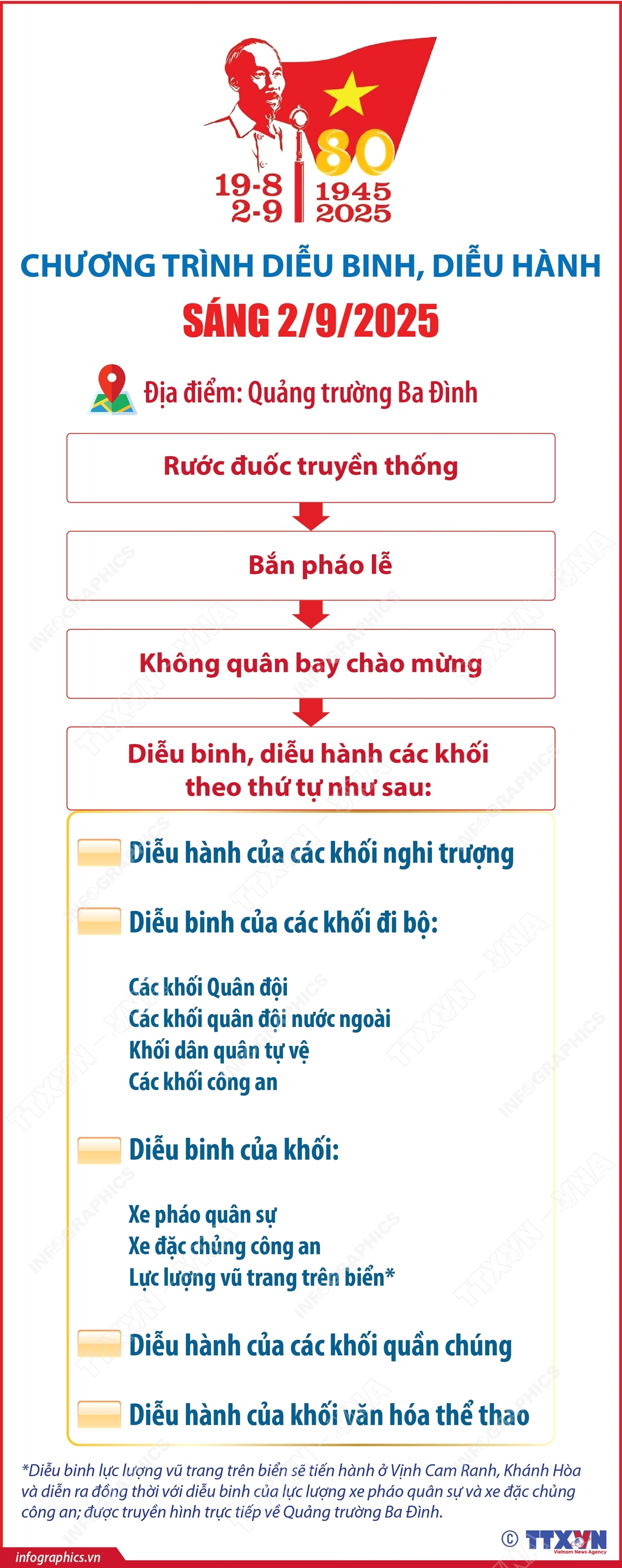 ảnh slide