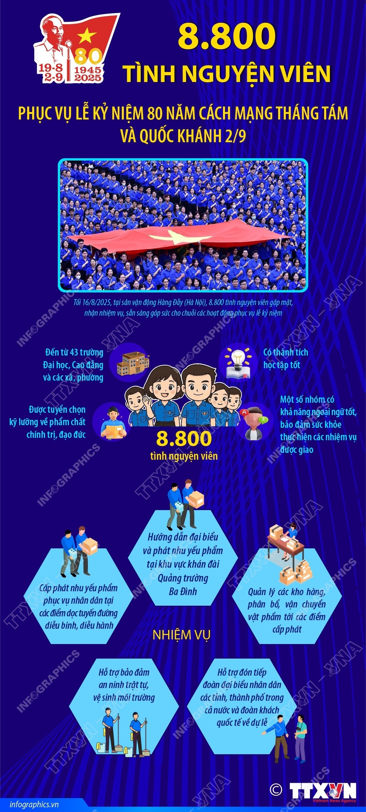 ảnh slide