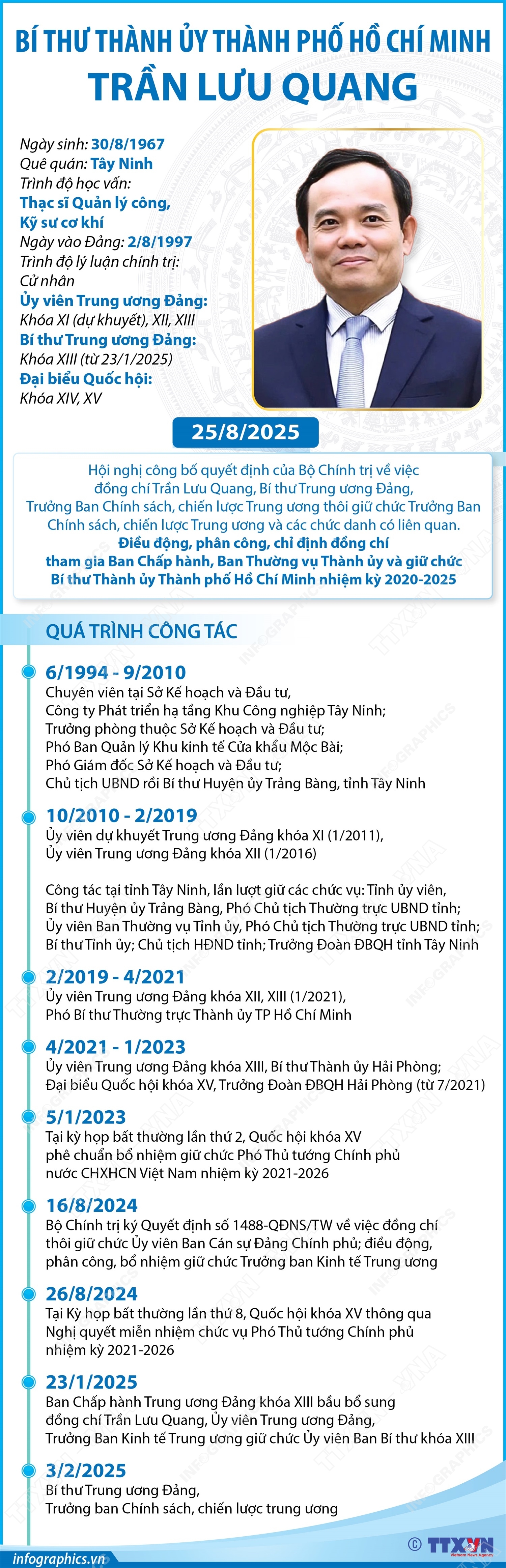 ảnh slide