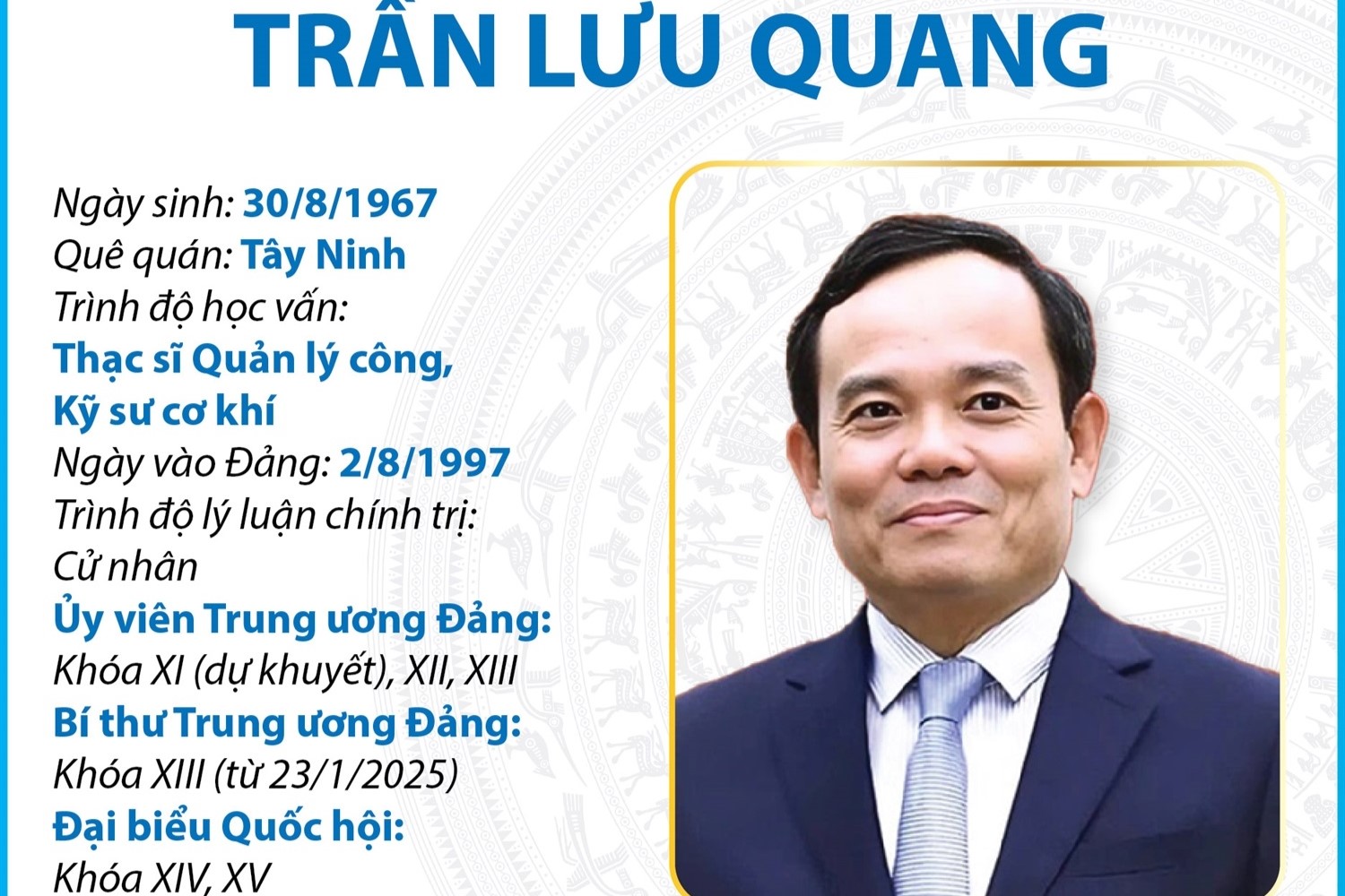 Bí thư Thành ủy Thành phố Hồ Chí Minh Trần Lưu Quang