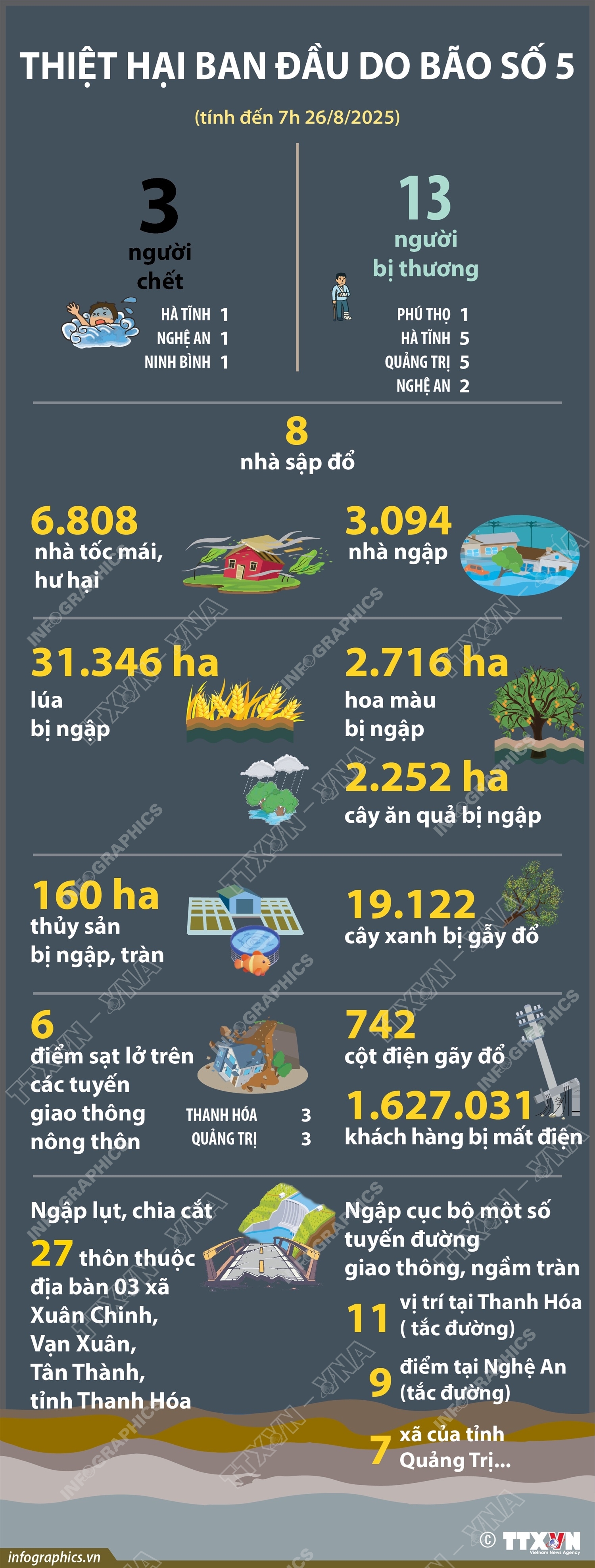 ảnh slide