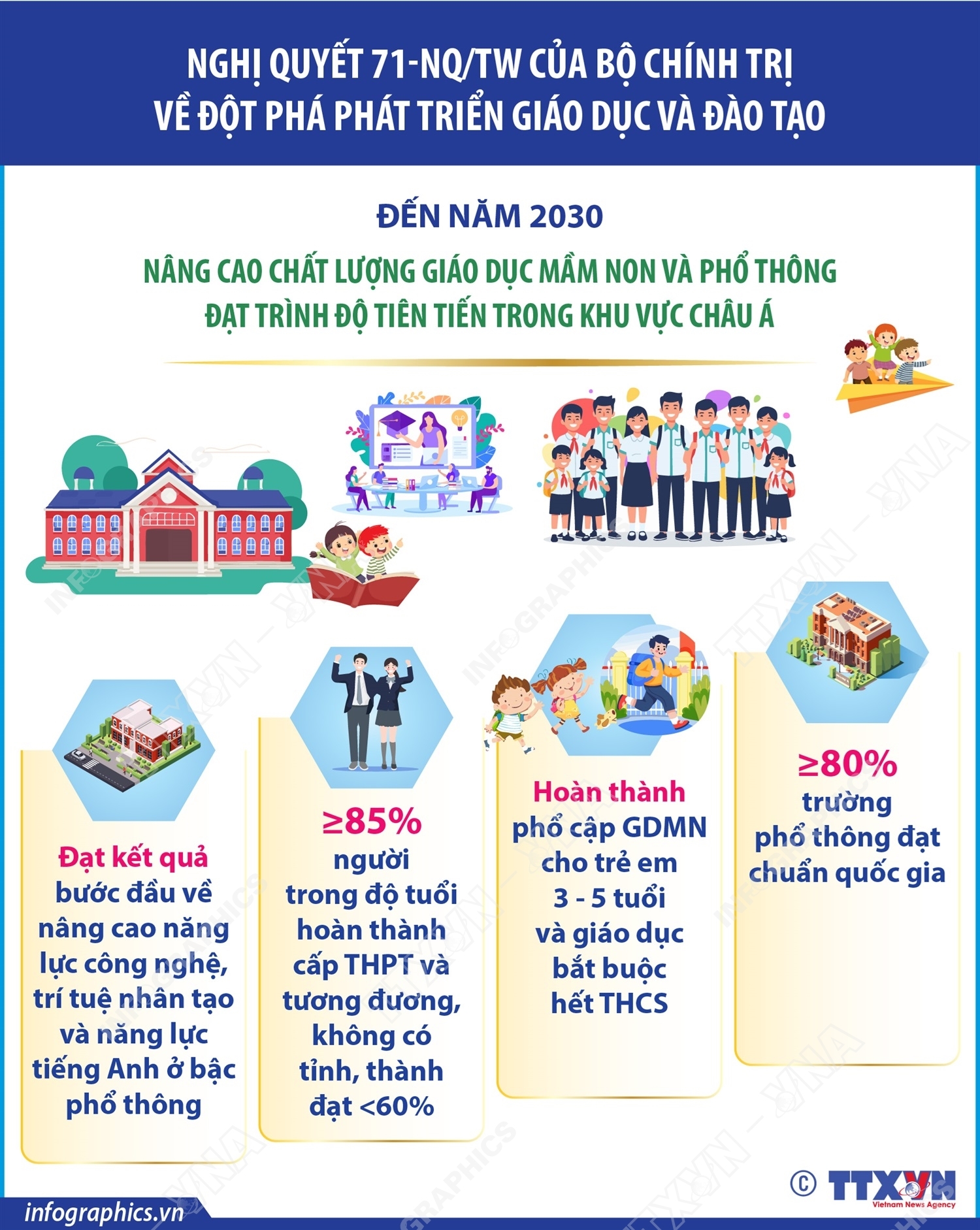 ảnh slide