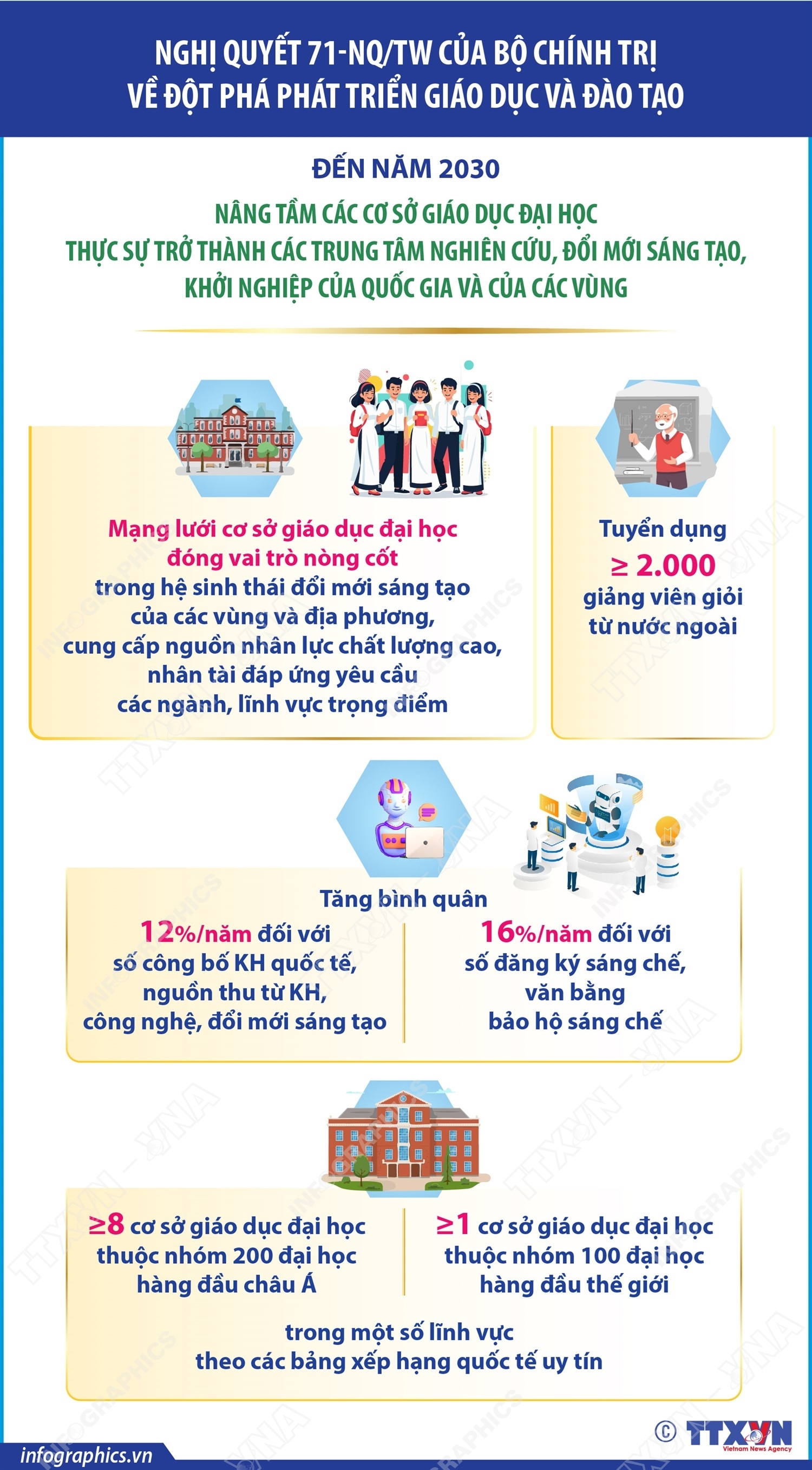 ảnh slide