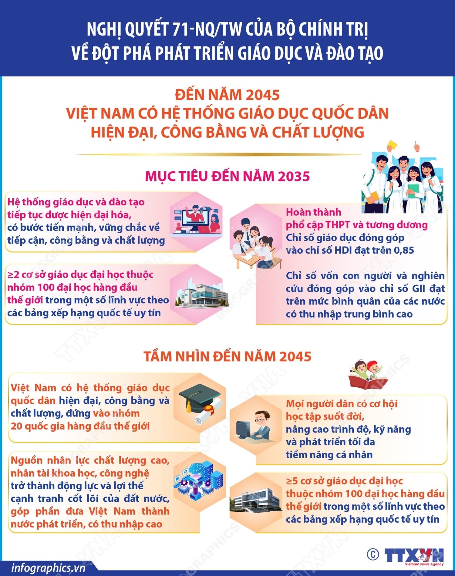 ảnh slide