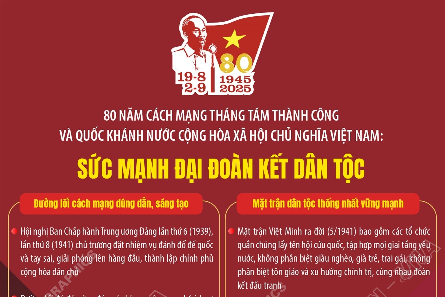 Sức mạnh đại đoàn toàn kết dân tộc