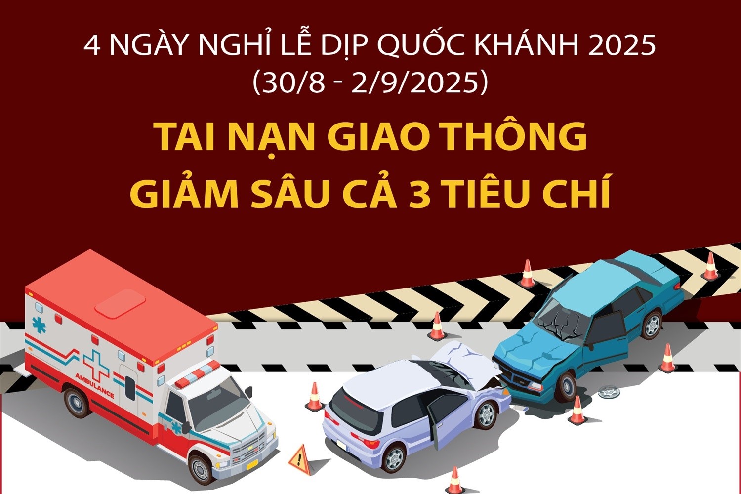 Bốn ngày nghỉ lễ dịp Quốc khánh Tai nạn giao thông giảm sâu cả 3 tiêu chí