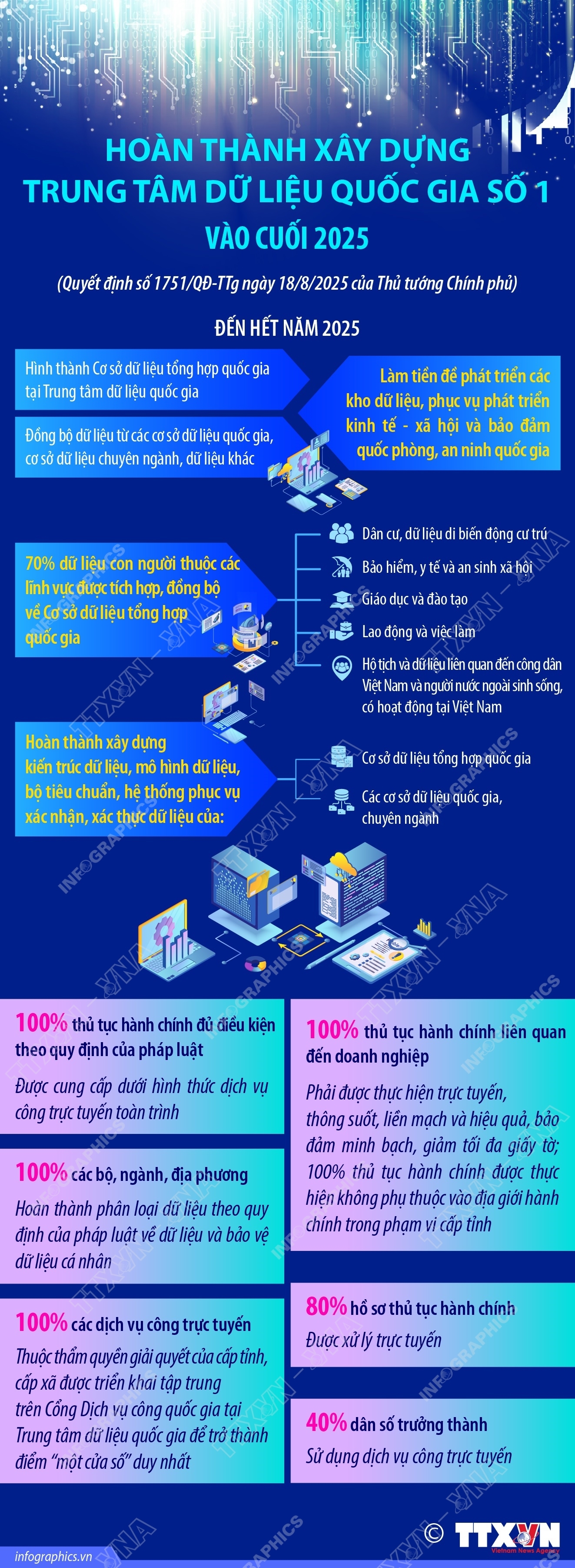ảnh slide