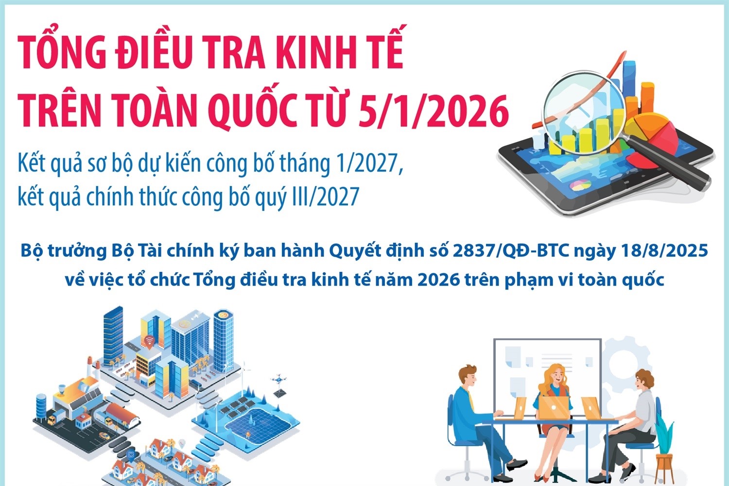 Tổng điều tra kinh tế trên toàn quốc từ 5 1 2026