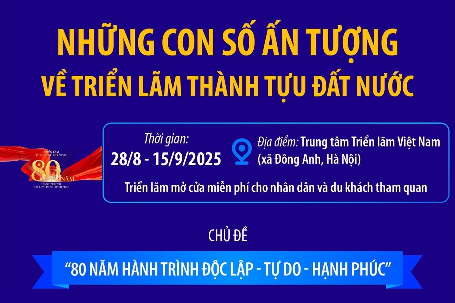 Những con số ấn tượng về Triển lãm thành tựu đất nước