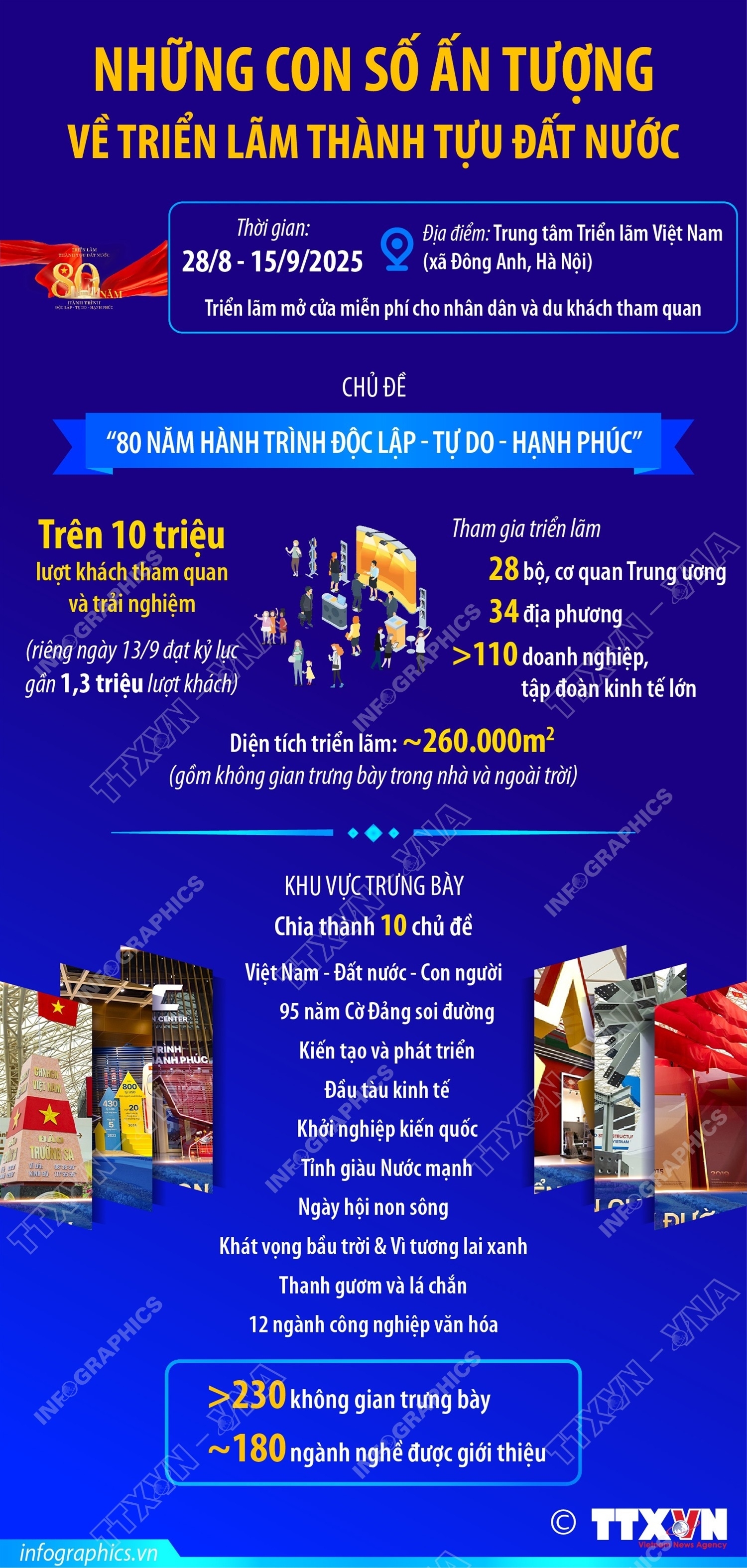ảnh slide