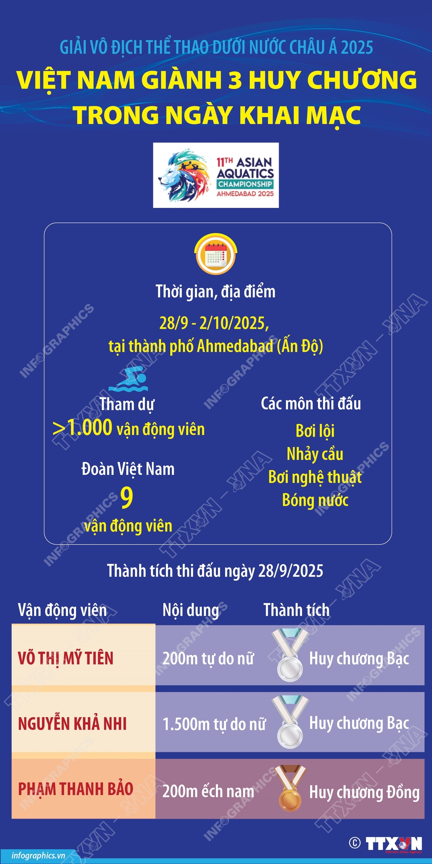 ảnh slide
