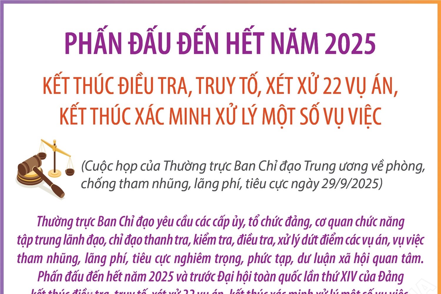 Kết thúc điều tra, truy tố, xét xử 22 vụ án, kết thúc xác minh xử lý một số vụ việc