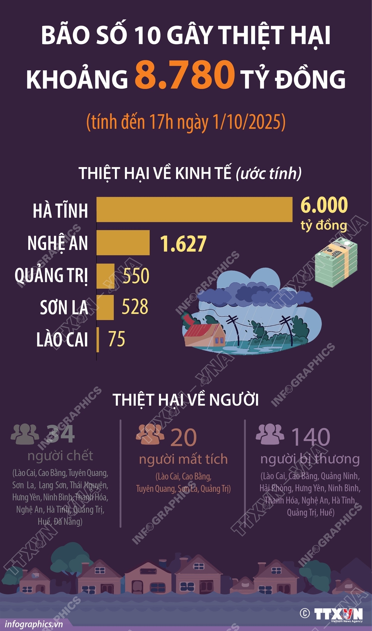 ảnh slide