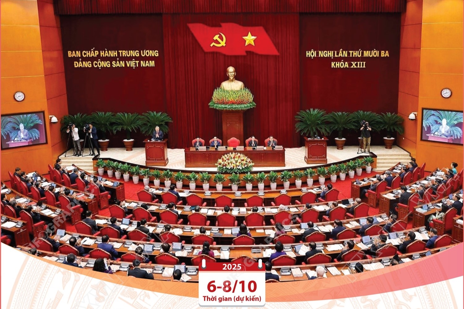 Những nội dung quan trọng tại Hội nghị Trung ương 13, Khóa XIII