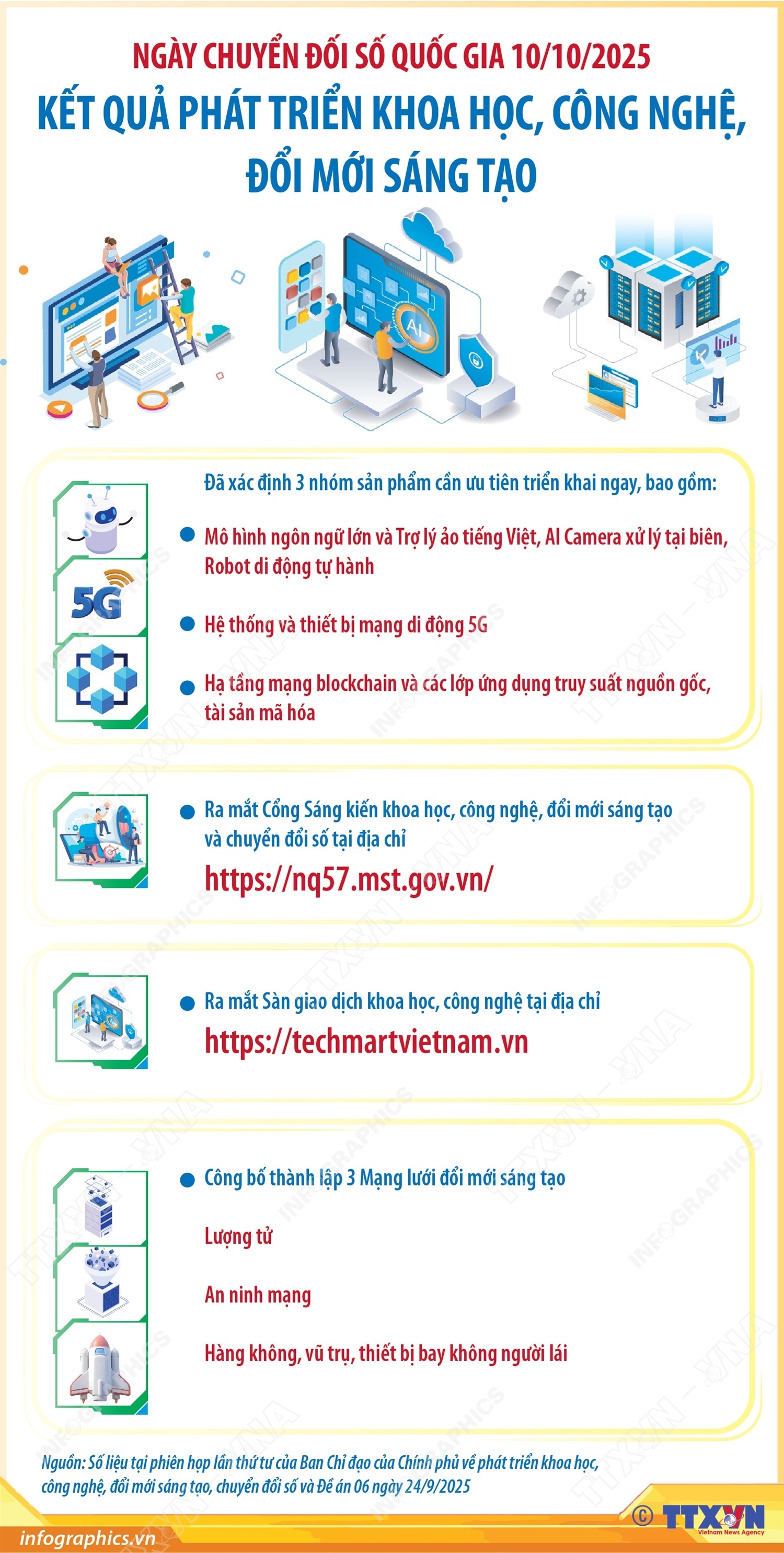 ảnh slide