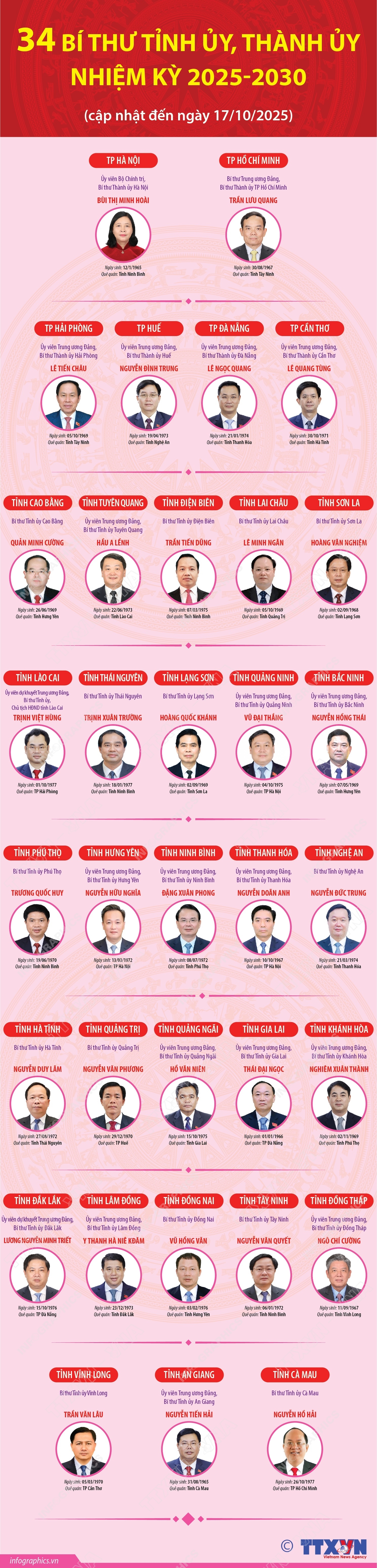 ảnh slide
