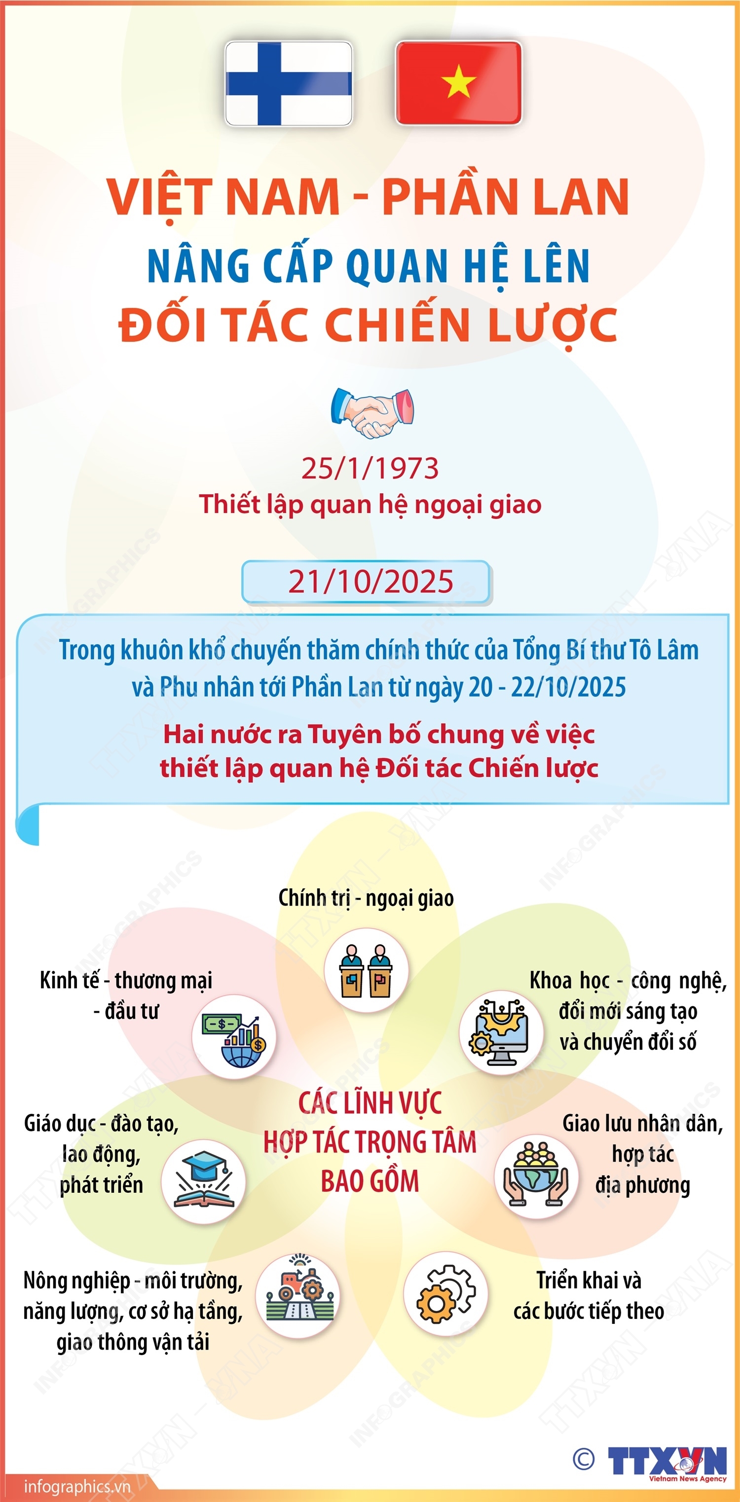 ảnh slide