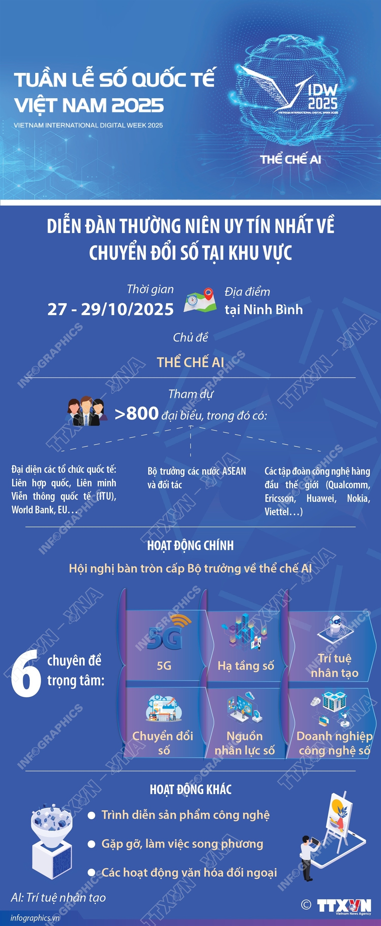 ảnh slide