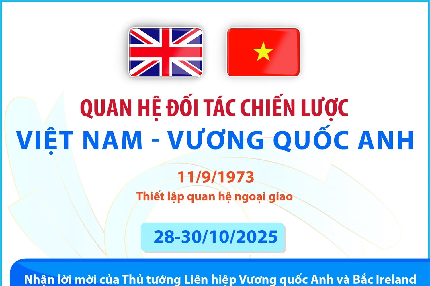 Quan hệ Đối tác chiến lược Việt Nam - Vương quốc Anh