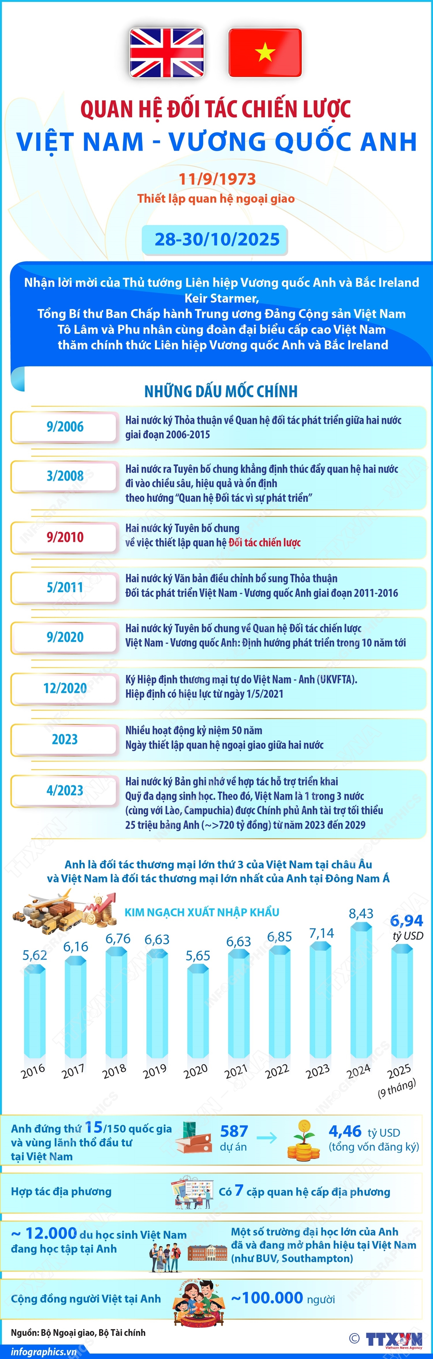 ảnh slide