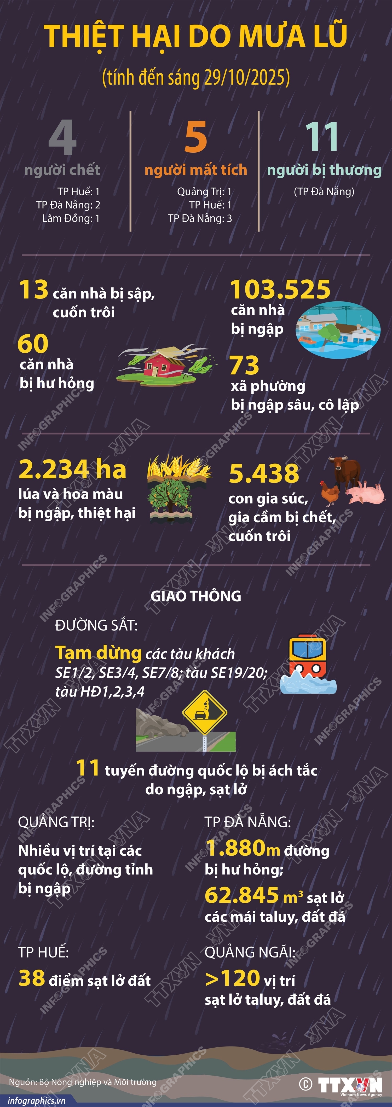 ảnh slide