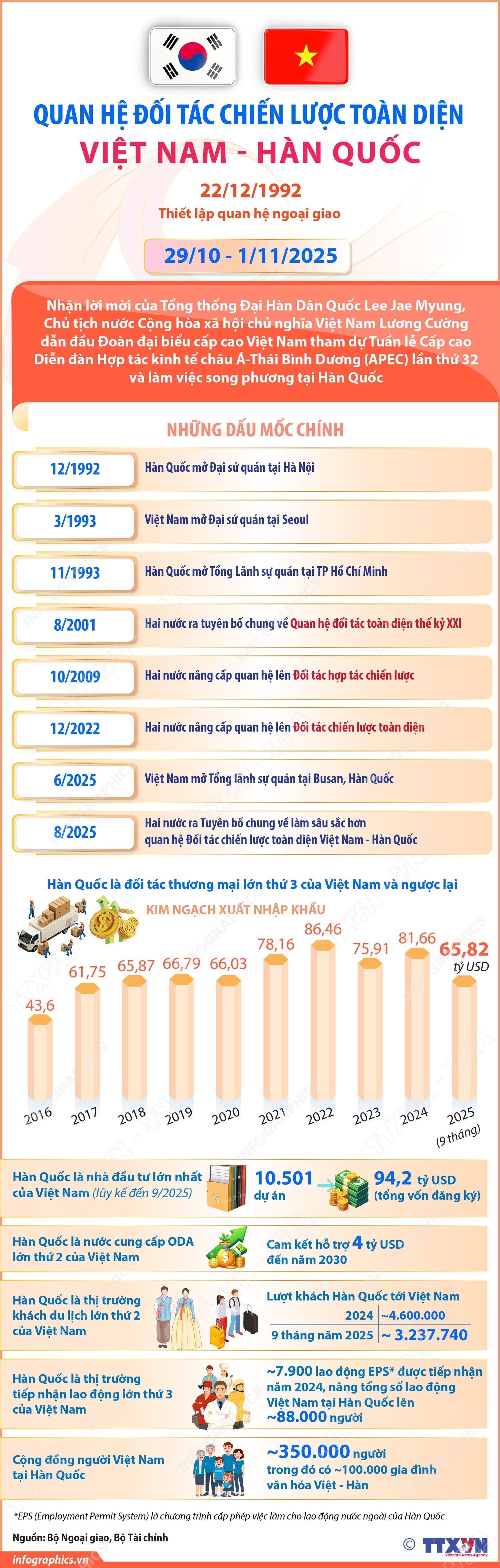 ảnh slide