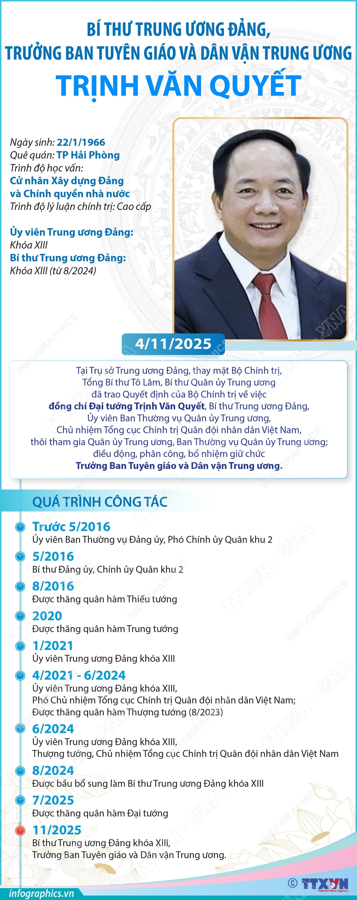 ảnh slide