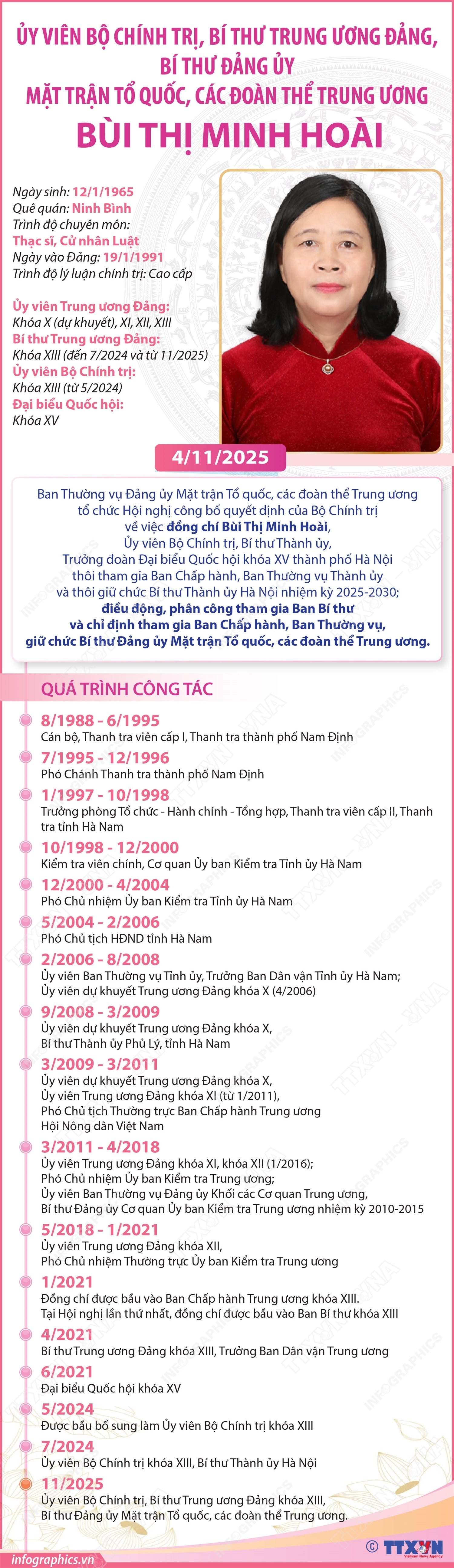 ảnh slide
