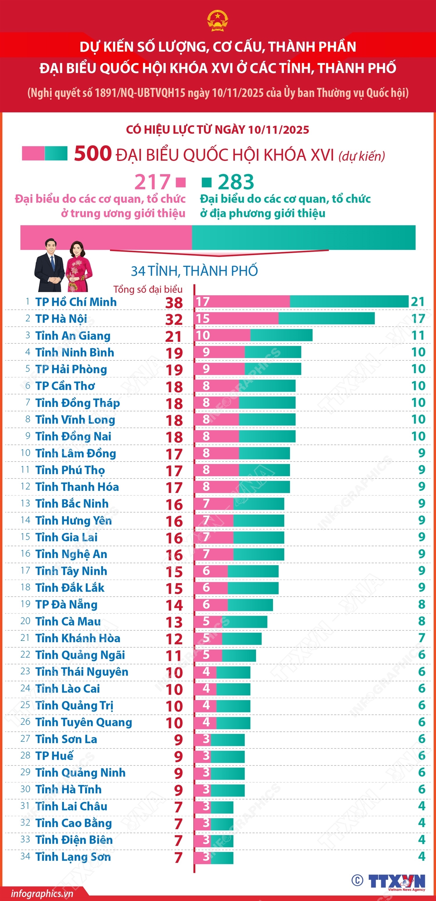 ảnh slide