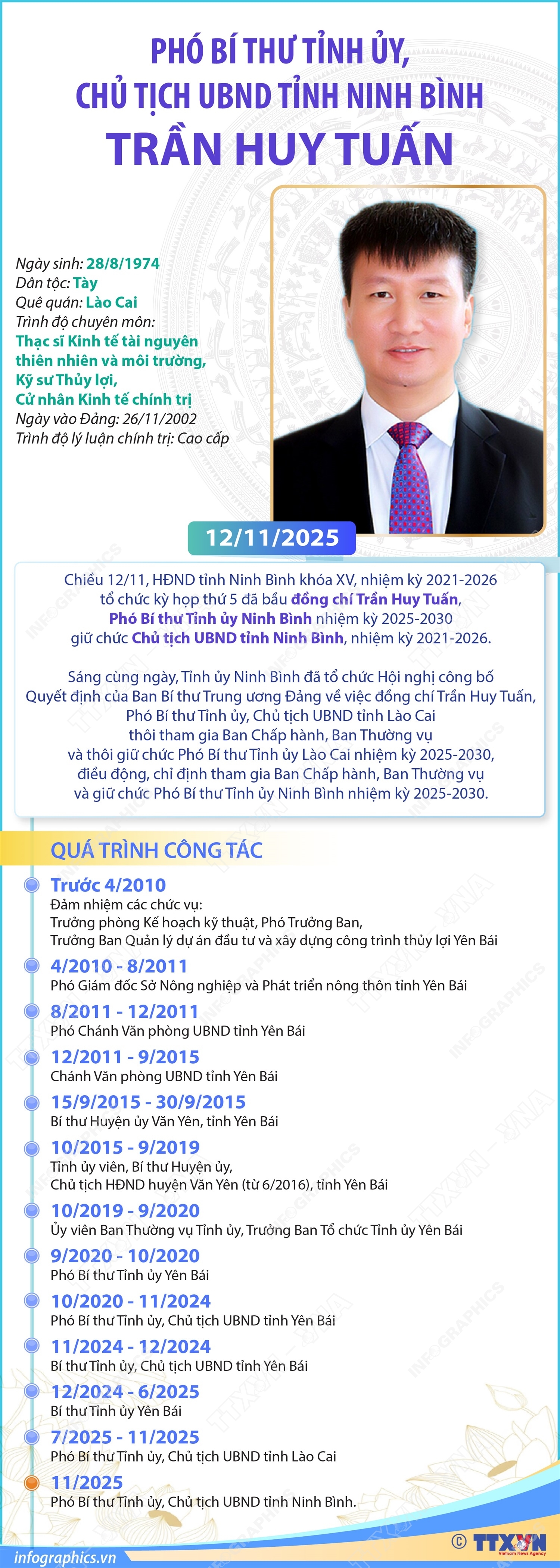 ảnh slide