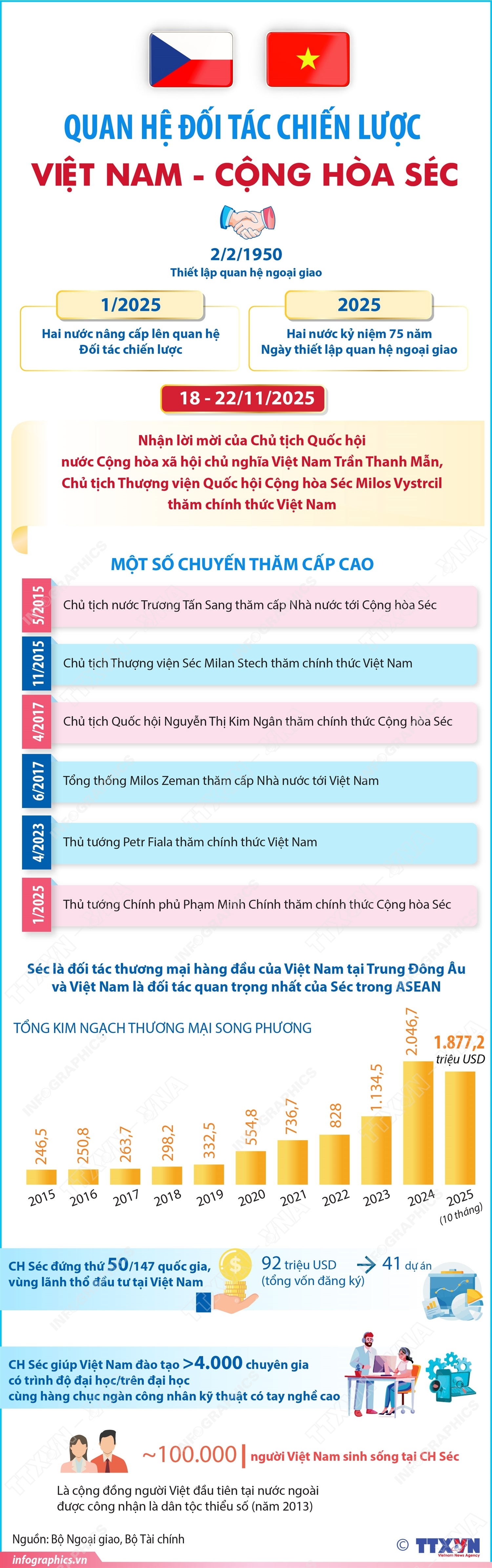 ảnh slide