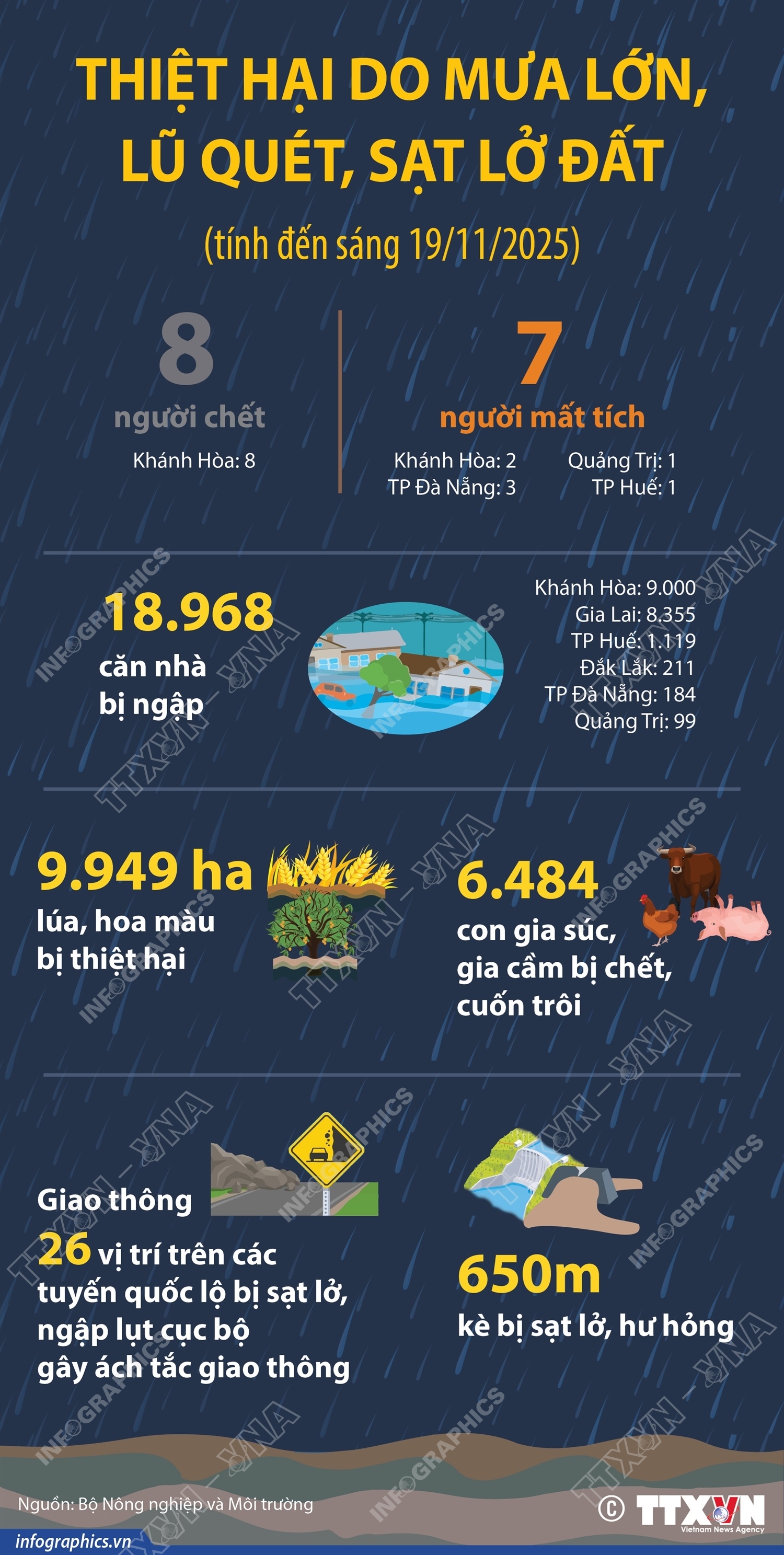 ảnh slide