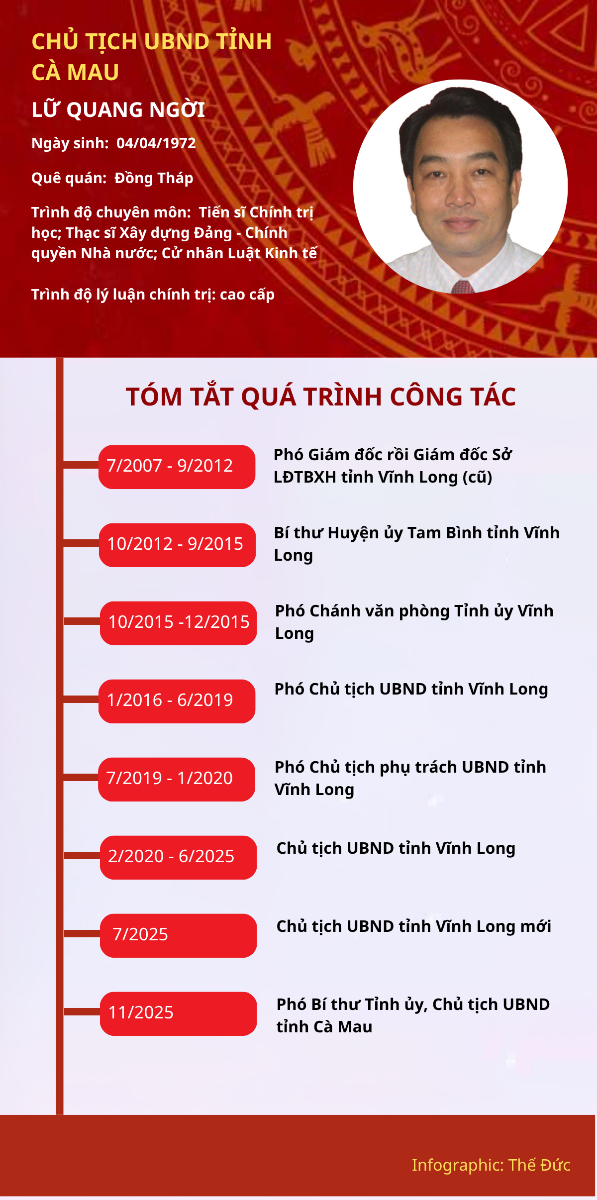 ảnh slide