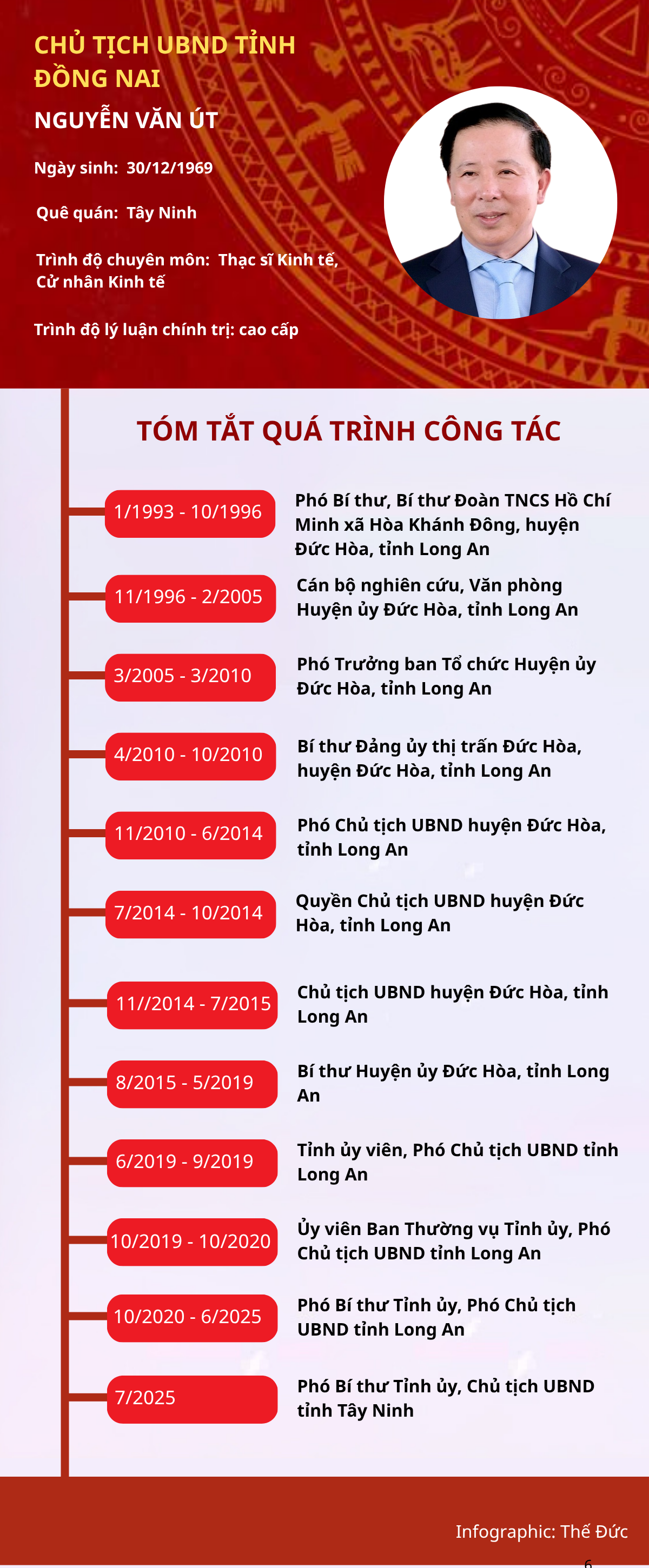 ảnh slide