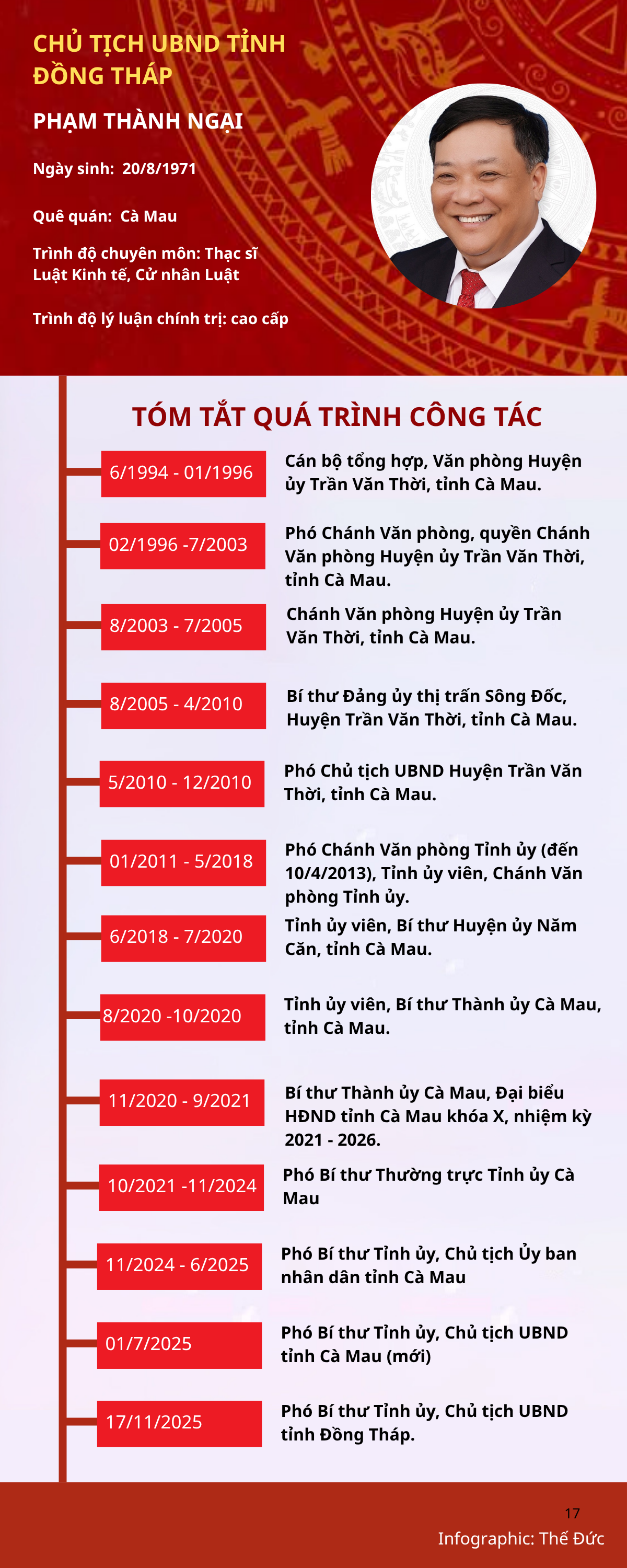 ảnh slide