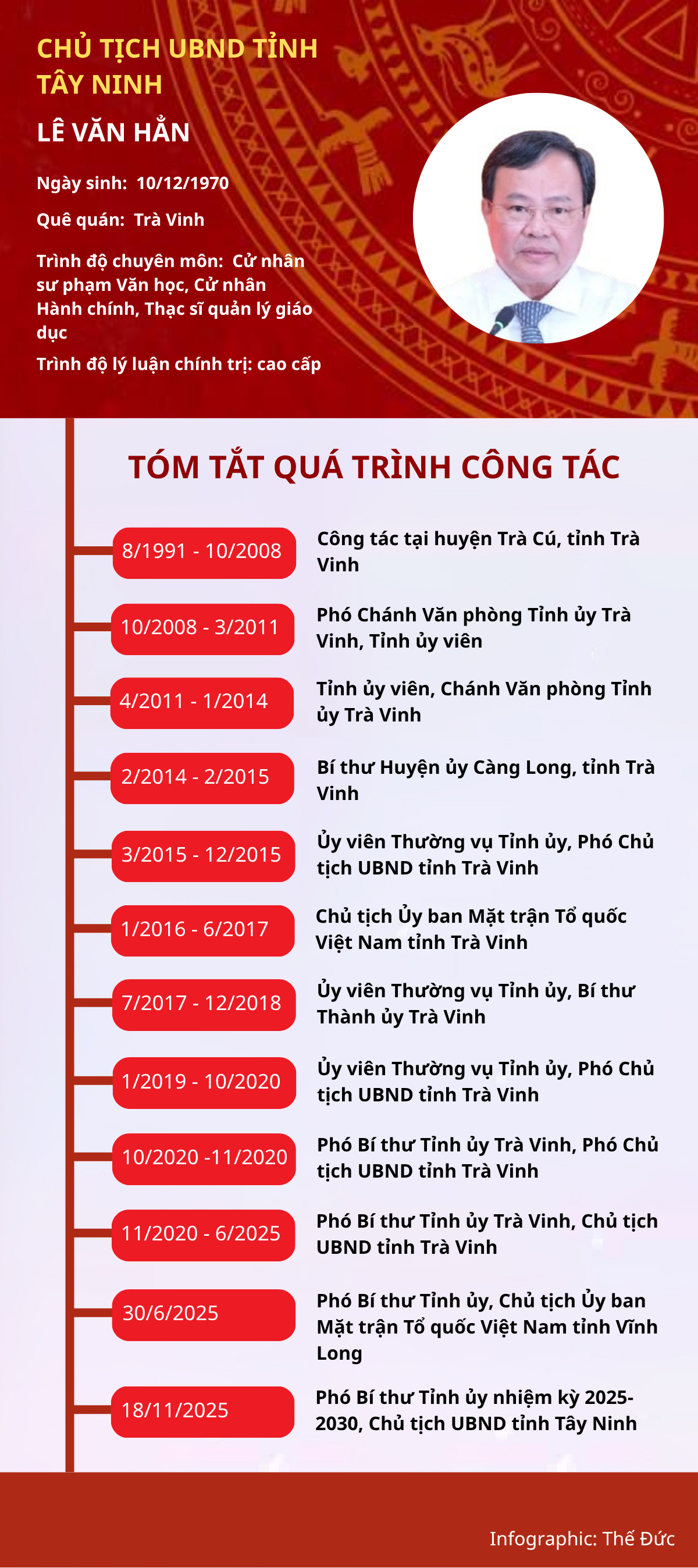 ảnh slide