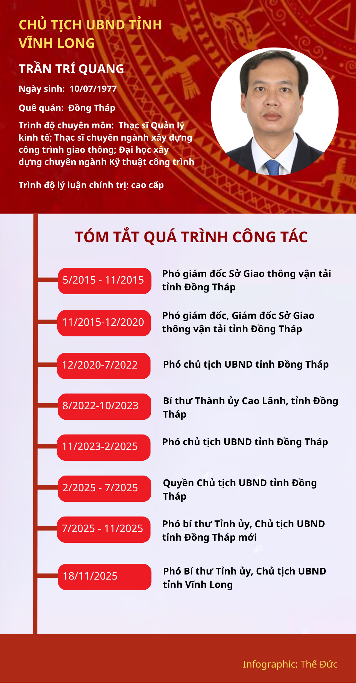 ảnh slide