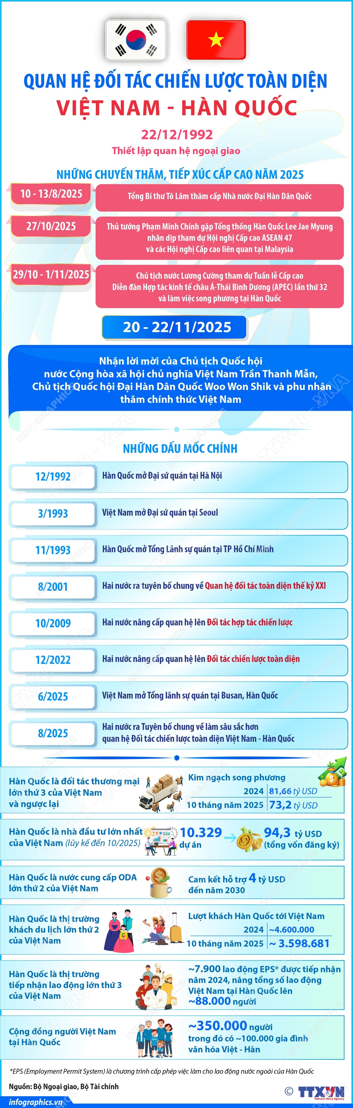 ảnh slide