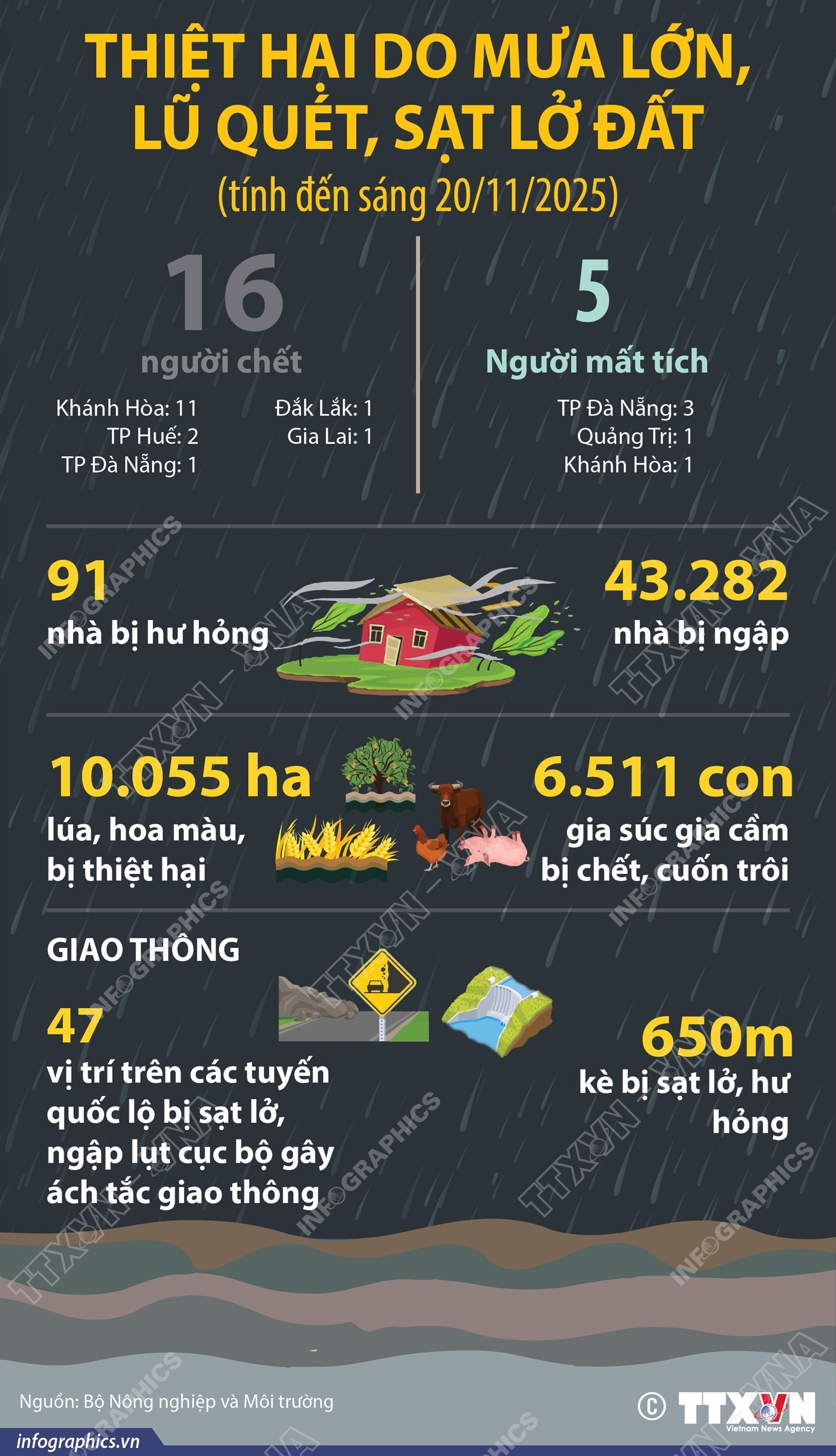 ảnh slide