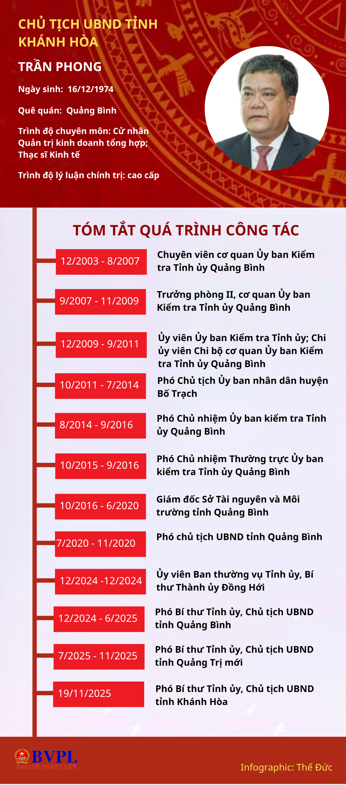 ảnh slide
