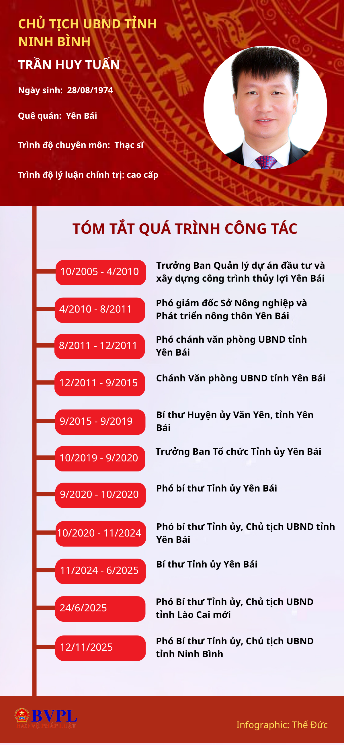 ảnh slide