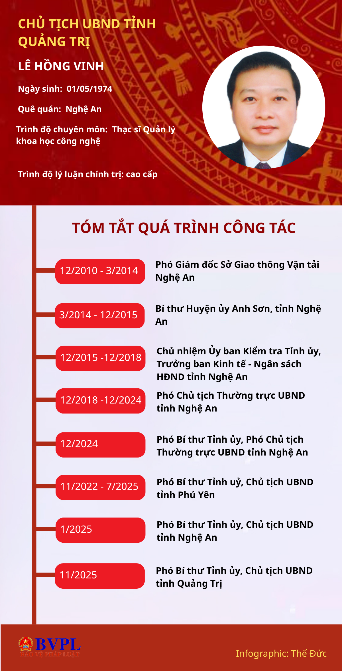 ảnh slide