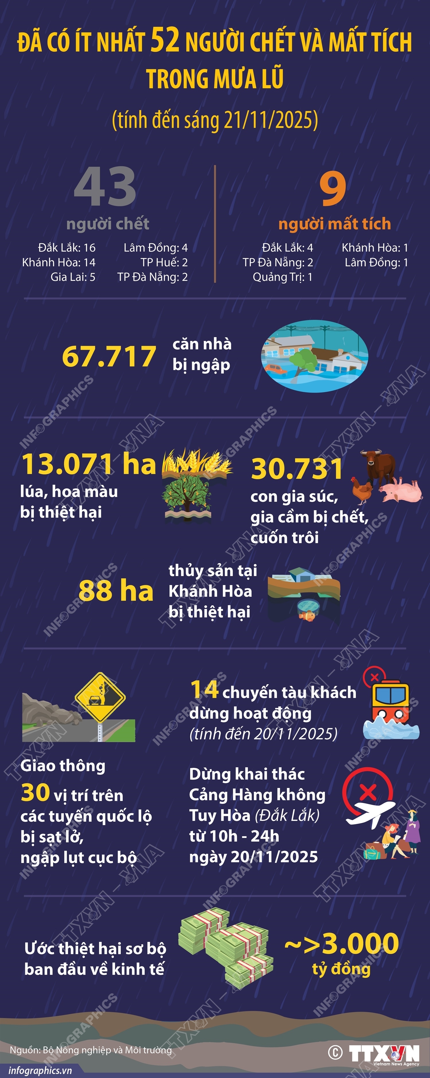 ảnh slide