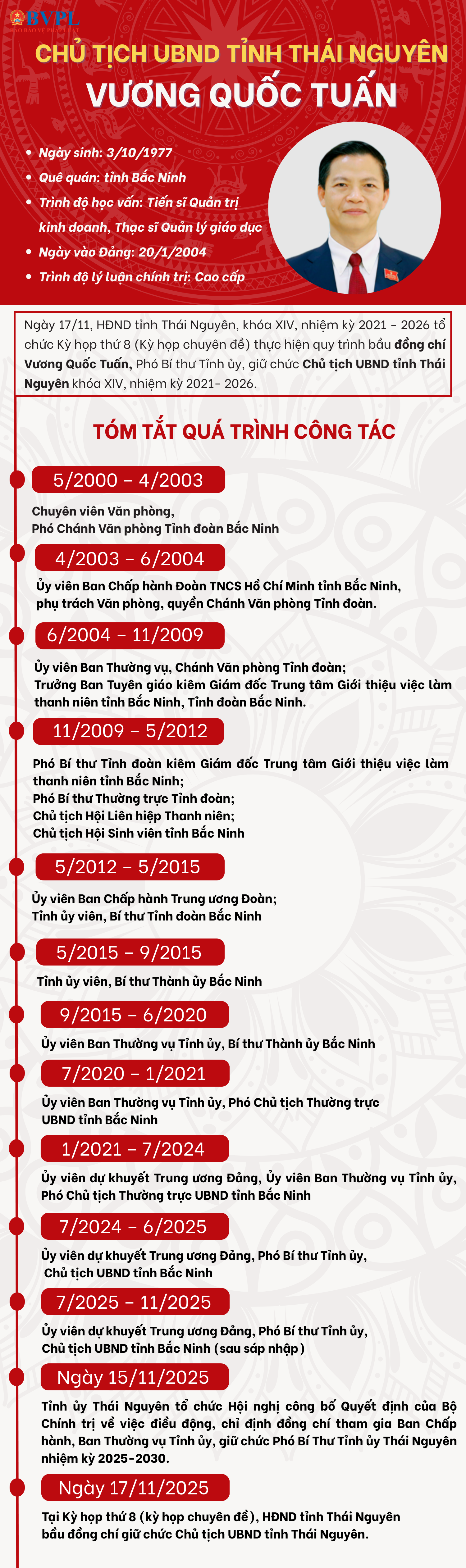 ảnh slide