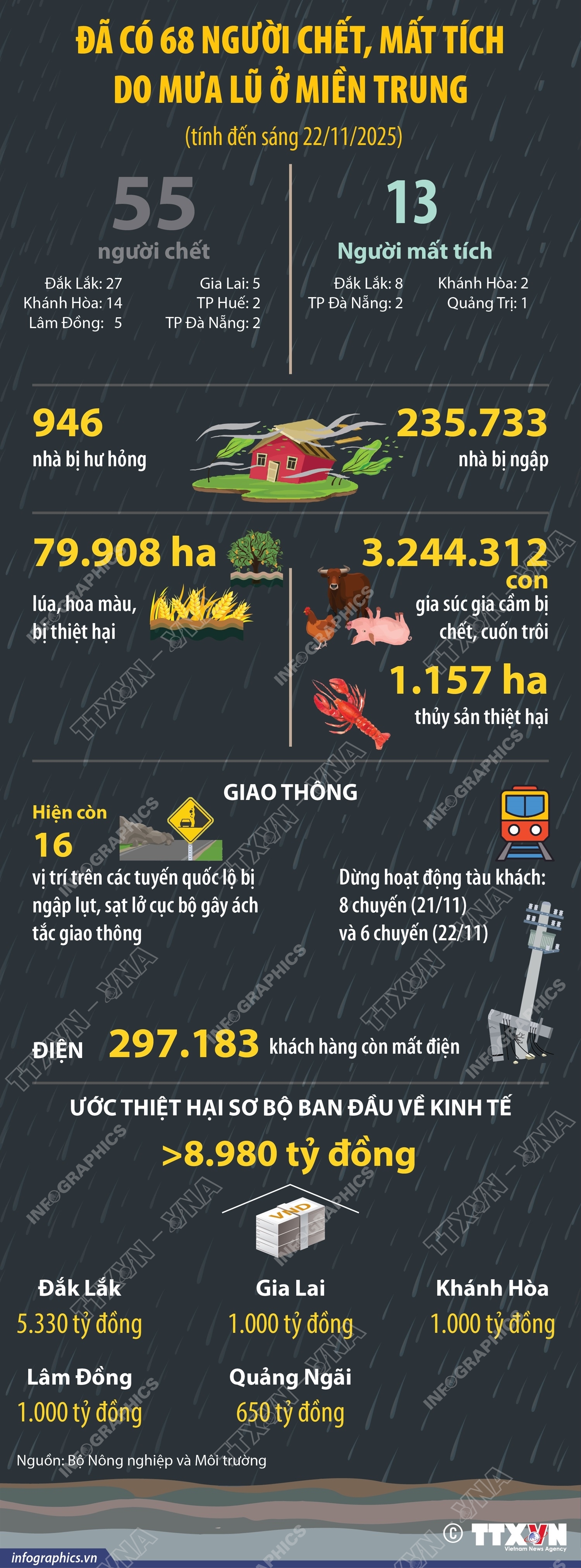 ảnh slide