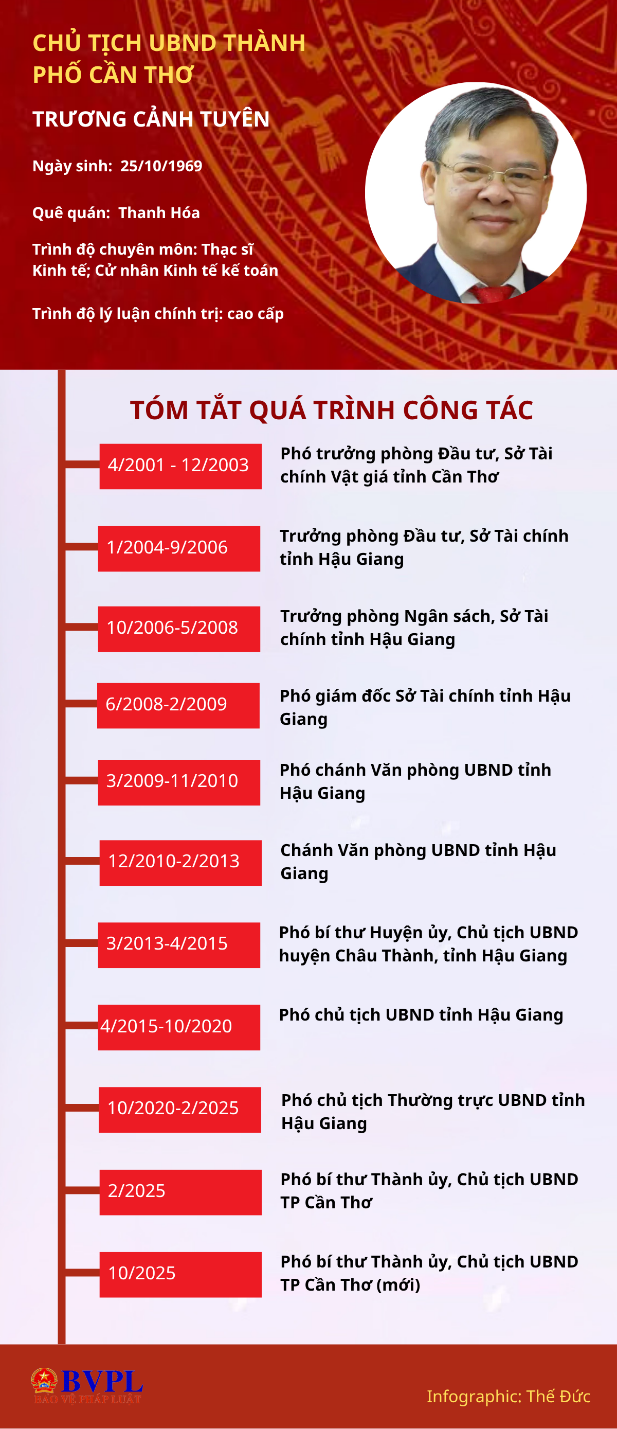 ảnh slide