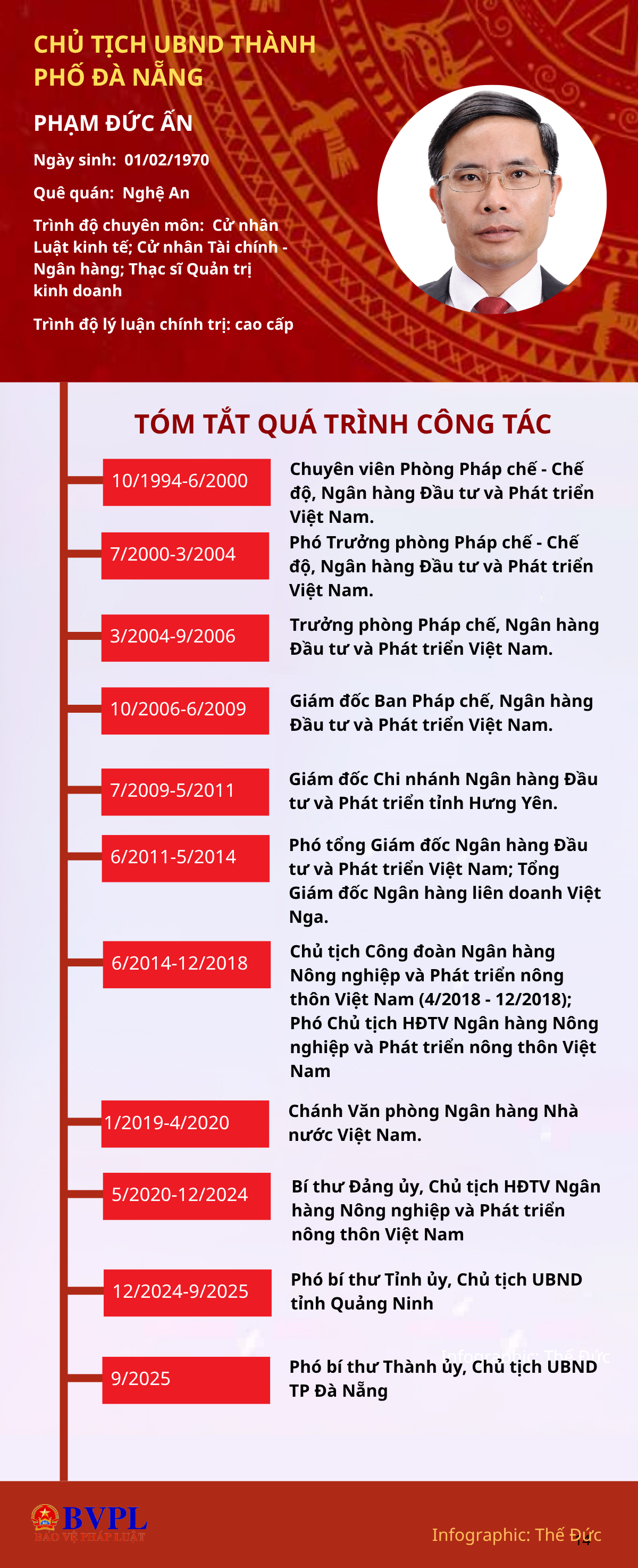 ảnh slide