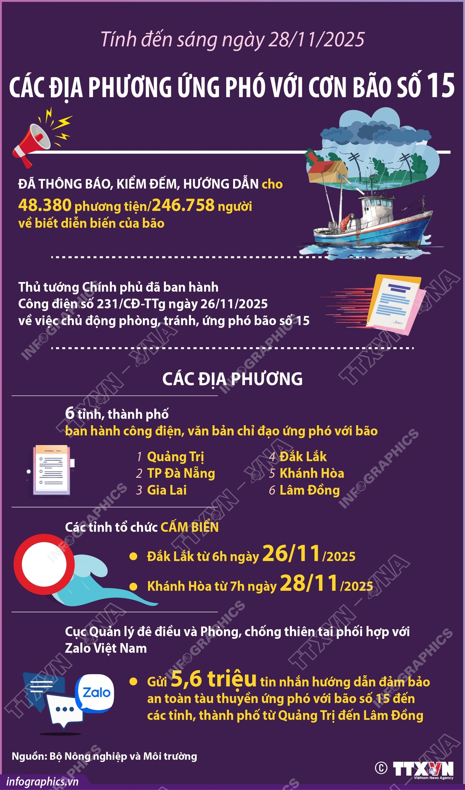 ảnh slide