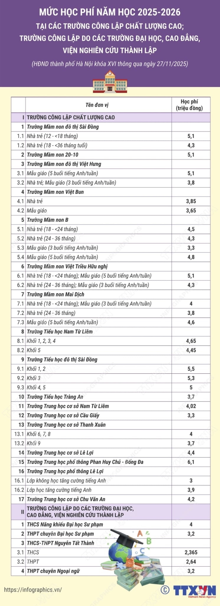 ảnh slide